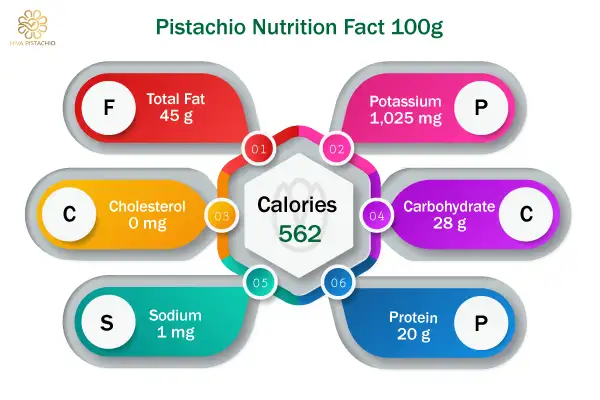 pistachio nutriction