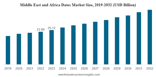 dates global market trends 2014